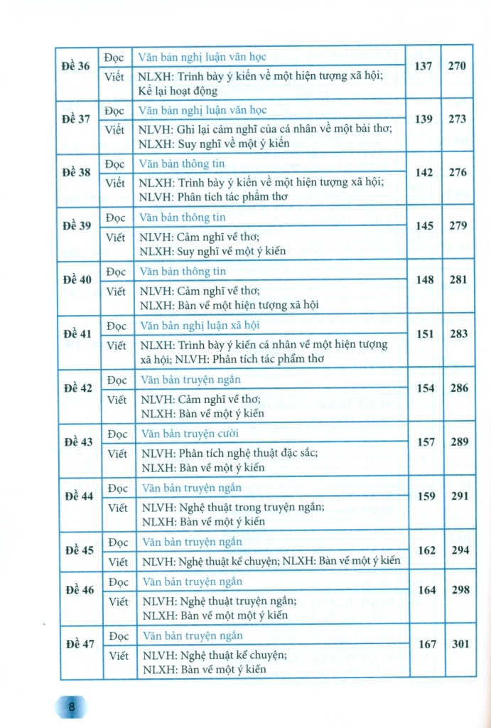 HƯỚNG DẪN ÔN TẬP MÔN NGỮ VĂN LỚP 8 - 47 ĐỀ TỰ LUẬN ĐỌC - VIẾT (Theo định dạng mới của Bộ GD-ĐT; Tiền đề cho kì thi vào lớp 10; Dùng chung cho 3 bộ SGK hiện hành)
